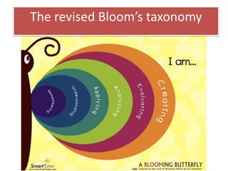 The revised Bloom’s taxonomy

 