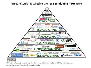 Web2.0 tools matched to the revised Bloom's Taxonomy

This work is licensed under a Creative Commons Attribution-NoDerivs 3.0 Unported License.
Author: Samantha Penney, sdpenney@usi.edu

 