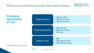 Enhancing learning and teaching at european higher education institutions - May 2018 Slide 14