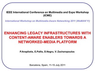 IEEE International Conference on Multimedia and Expo Workshop (ICME) International Workshop on Multimedia-Aware Networking 2011 (WoMAN’11) ENHANCING LEGACY INFRASTRUCTURES WITH CONTENT-AWARE ENABLERS TOWARDS A NETWORKED-MEDIA PLATFORM  P.Anapliotis, E.Pallis, D.Negru, V. Zacharopoulos Barcelona, Spain, 11-15 July 2011 