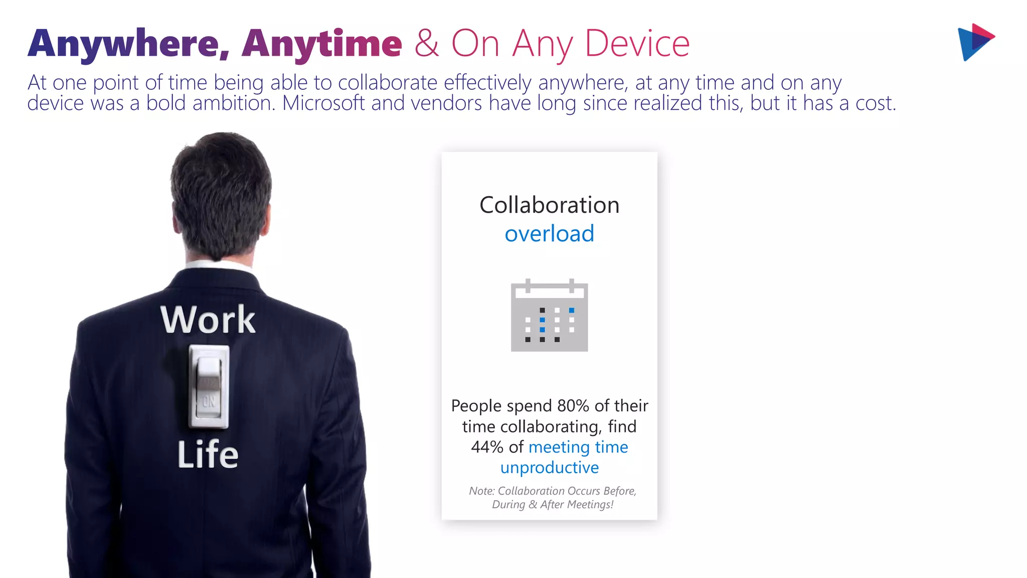 At one point of time being able to collaborate effectively anywhere, at any time and on any
device was a bold ambition. Microsoft and vendors have long since realized this, but it has a cost.
Collaboration
overload
People spend 80% of their
time collaborating, find
44% of meeting time
unproductive
Note: Collaboration Occurs Before,
During & After Meetings!
 