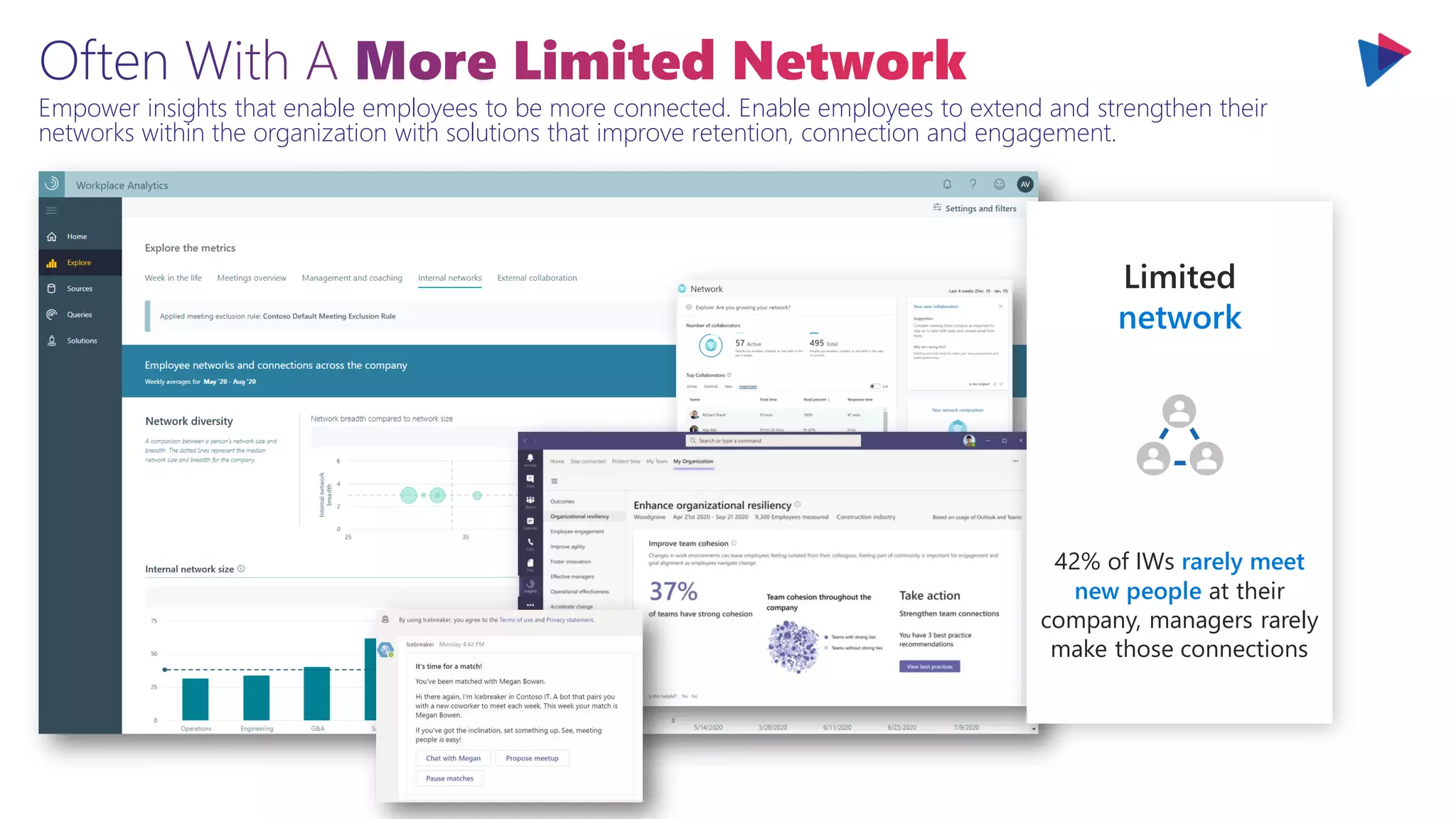 Empower insights that enable employees to be more connected. Enable employees to extend and strengthen their
networks within the organization with solutions that improve retention, connection and engagement.
Limited
network
42% of IWs rarely meet
new people at their
company, managers rarely
make those connections
 