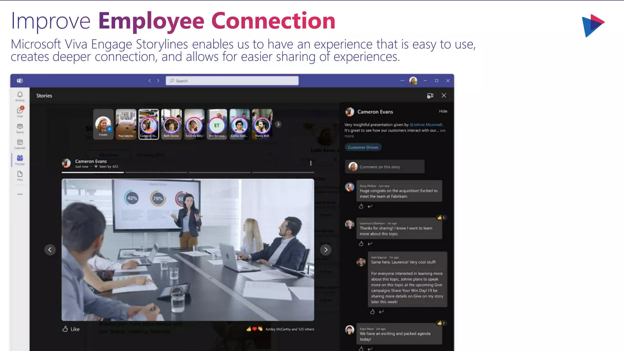 Microsoft Viva Engage Storylines enables us to have an experience that is easy to use,
creates deeper connection, and allows for easier sharing of experiences.
 