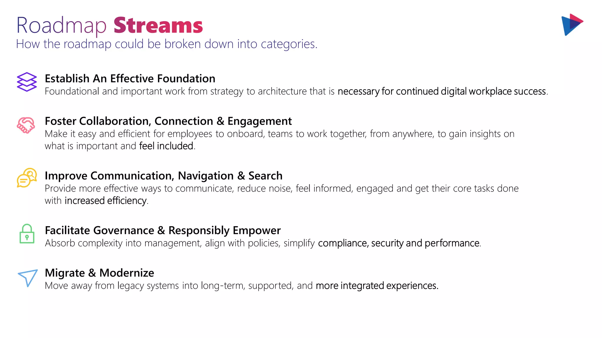 How the roadmap could be broken down into categories.
Facilitate Governance & Responsibly Empower
Absorb complexity into management, align with policies, simplify compliance, security and performance.
Establish An Effective Foundation
Foundational and important work from strategy to architecture that is necessary for continued digital workplace success.
Migrate & Modernize
Move away from legacy systems into long-term, supported, and more integrated experiences.
Foster Collaboration, Connection & Engagement
Make it easy and efficient for employees to onboard, teams to work together, from anywhere, to gain insights on
what is important and feel included.
Improve Communication, Navigation & Search
Provide more effective ways to communicate, reduce noise, feel informed, engaged and get their core tasks done
with increased efficiency.
 
