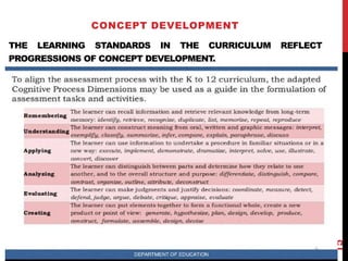 THE LEARNING STANDARDS IN THE CURRICULUM REFLECT
PROGRESSIONS OF CONCEPT DEVELOPMENT.
CONCEPT DEVELOPMENT
15
 