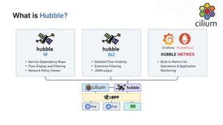 Enhancing Network and Runtime Security with Cilium and Tetragon by ...