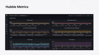Enhancing Network and Runtime Security with Cilium and Tetragon by ...