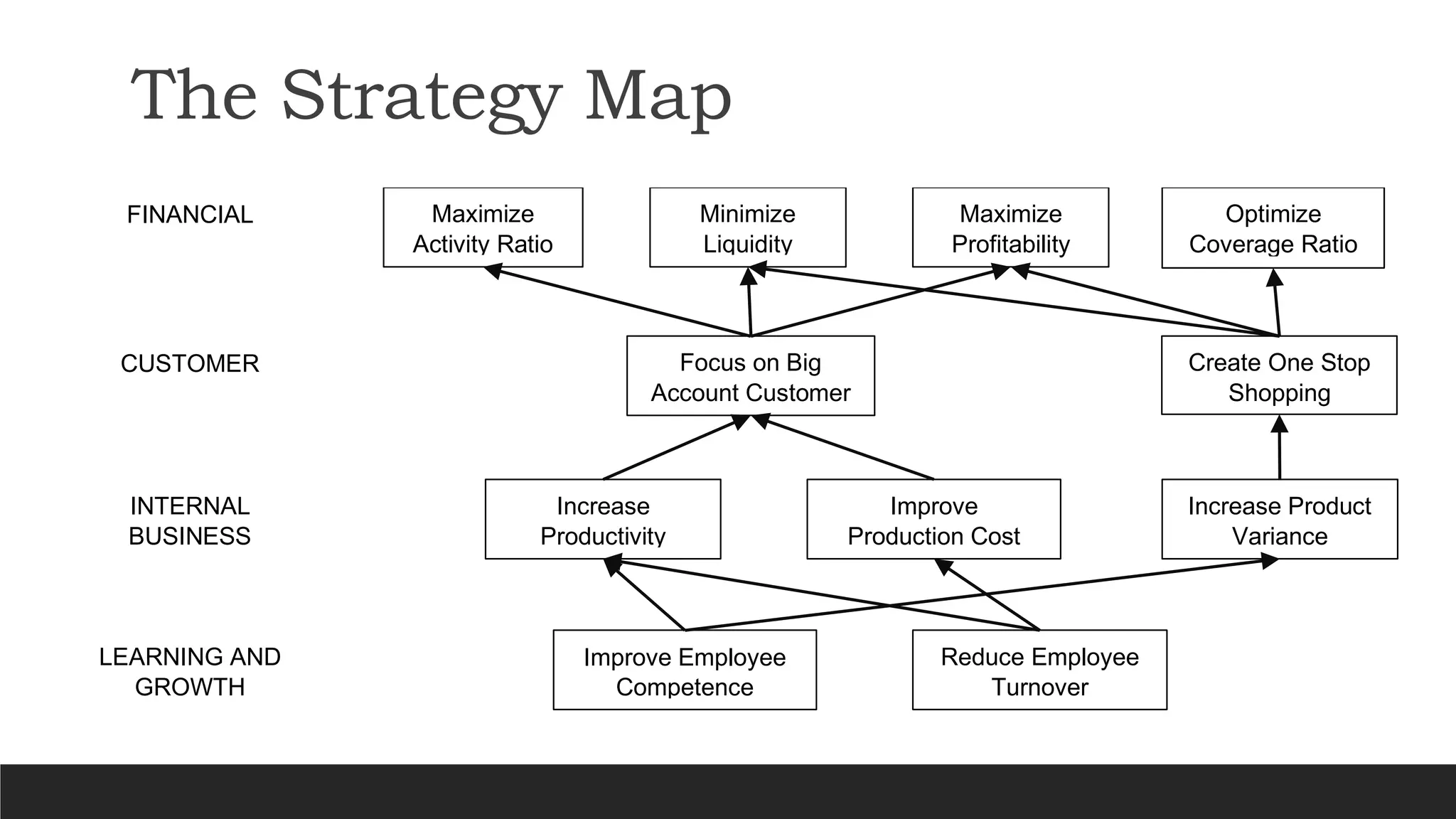 Enhancing Organizational Performance Through Integrated ERP-Based ...