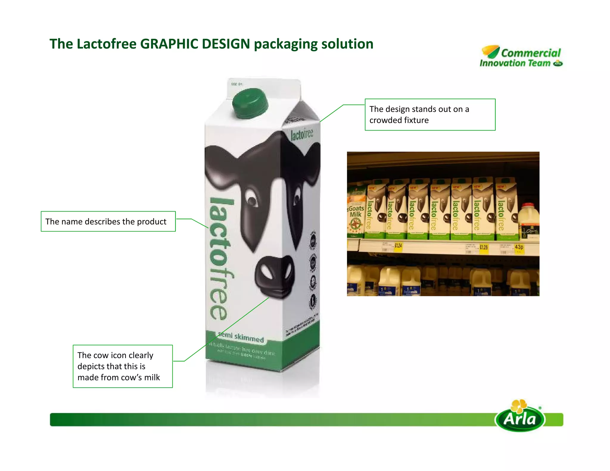 The Lactofree GRAPHIC DESIGN packaging solution
The design stands out on a
crowded fixture
The name describes the product
The cow icon clearly
depicts that this is
made from cow’s milk
 