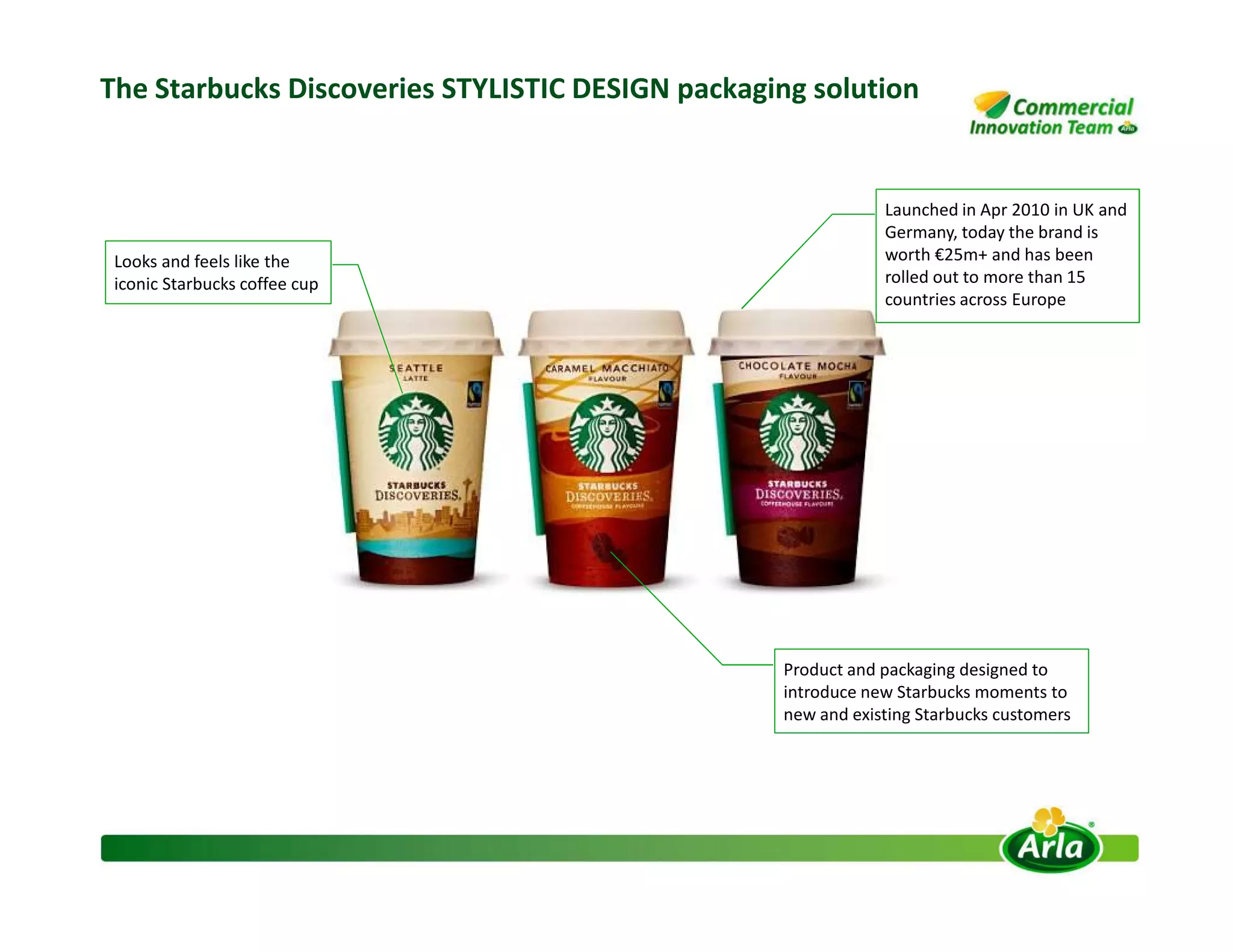 The Starbucks Discoveries STYLISTIC DESIGN packaging solution
Looks and feels like the
iconic Starbucks coffee cup
Launched in Apr 2010 in UK and
Germany, today the brand is
worth €25m+ and has been
rolled out to more than 15
countries across Europe
Product and packaging designed to
introduce new Starbucks moments to
new and existing Starbucks customers
 
