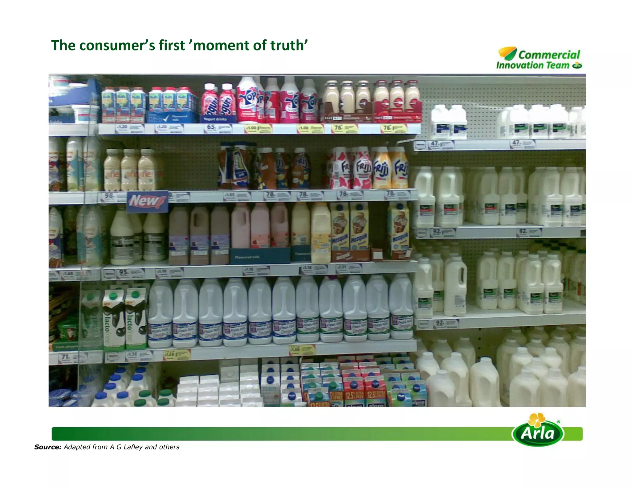 The consumer’s first ’moment of truth’
Source: Adapted from A G Lafley and others
 