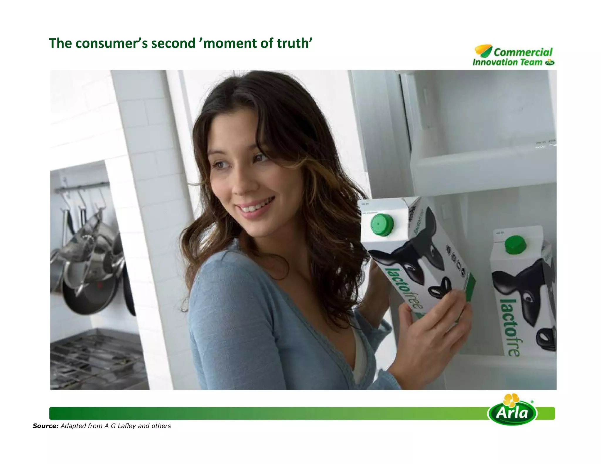 The consumer’s second ’moment of truth’
Source: Adapted from A G Lafley and others
 