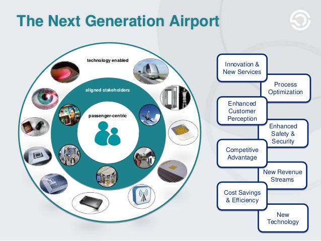 The Importance Of Airport CRM Software: Enhancing Passenger Experience And Operational Efficiency The Importance Of Airport CRM Software: Enhancing Passenger Experience And Operational Efficiency