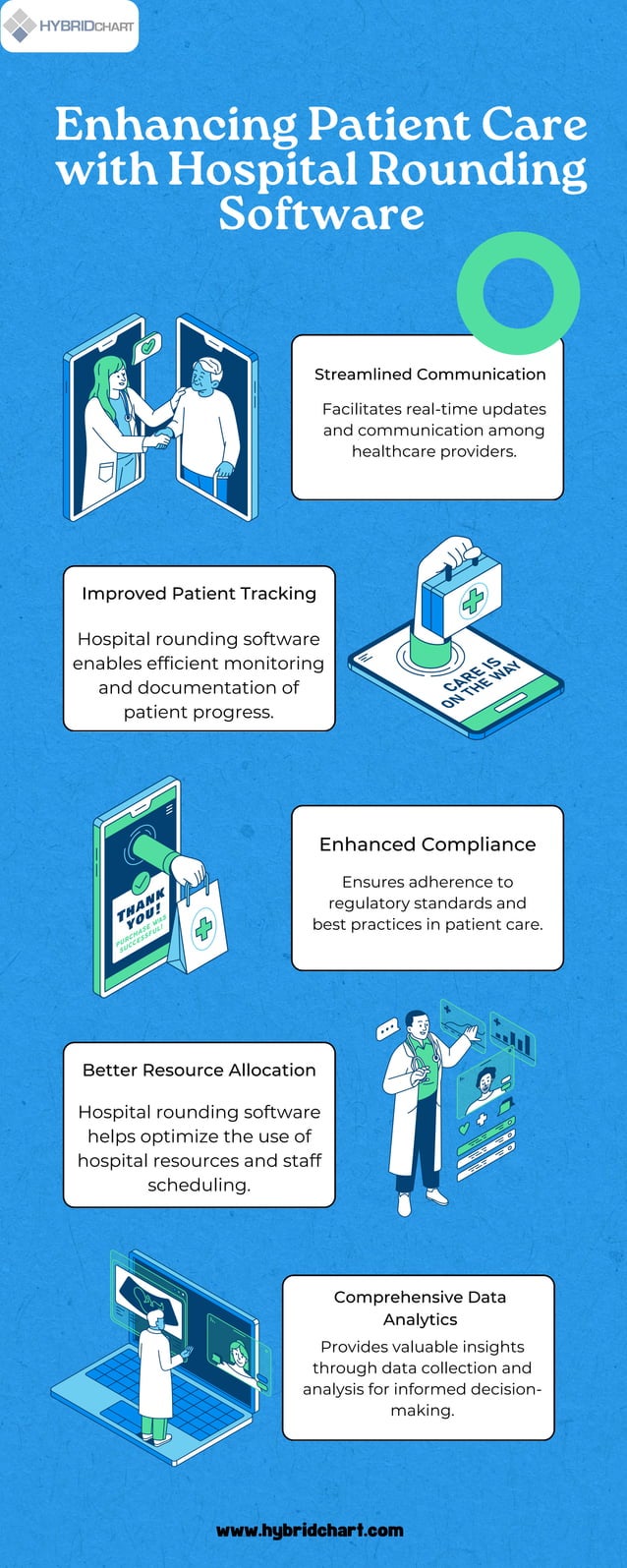 Enhancing Patient Care with Hospital Rounding Software.pdf
