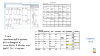 October
2013
1st Step:
-combine Ref Schedules
(intro Google Cal)
-new Music & Movies area
(still 2 Circ Schedules)
 