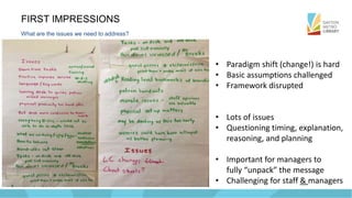 FIRST IMPRESSIONS
What are the issues we need to address?
• Paradigm shift (change!) is hard
• Basic assumptions challenged
• Framework disrupted
• Lots of issues
• Questioning timing, explanation,
reasoning, and planning
• Important for managers to
fully “unpack” the message
• Challenging for staff & managers
 