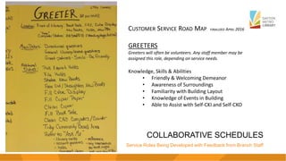 COLLABORATIVE SCHEDULES
Service Roles Being Developed with Feedback from Branch Staff
CUSTOMER SERVICE ROAD MAP FINALIZED APRIL 2016
GREETERS
Greeters will often be volunteers. Any staff member may be
assigned this role, depending on service needs.
Knowledge, Skills & Abilities
• Friendly & Welcoming Demeanor
• Awareness of Surroundings
• Familiarity with Building Layout
• Knowledge of Events in Building
• Able to Assist with Self-CKI and Self-CKO
 