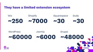 They have a limited extension ecosystem
WordPress
~60000
Shopify
~7000
Wix
~250
Squarespace
~30
Duda
~30
Joomla
~6000
Drupal
~48000
 