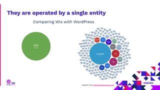 They are operated by a single entity
Wix
5,000
Comparing Wix with WordPress
Graphic from jeanbaptisteaudras.com
 
