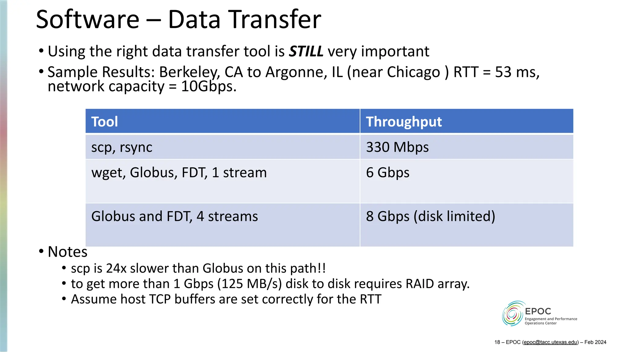 Software – Data Transfer
• Using the right data transfer tool is STILL very important
• Sample Results: Berkeley, CA to Argonne, IL (near Chicago ) RTT = 53 ms,
network capacity = 10Gbps.
• Notes
• scp is 24x slower than Globus on this path!!
• to get more than 1 Gbps (125 MB/s) disk to disk requires RAID array.
• Assume host TCP buffers are set correctly for the RTT
Tool Throughput
scp, rsync 330 Mbps
wget, Globus, FDT, 1 stream 6 Gbps
Globus and FDT, 4 streams 8 Gbps (disk limited)
18 – EPOC (epoc@tacc.utexas.edu) – Feb 2024
 