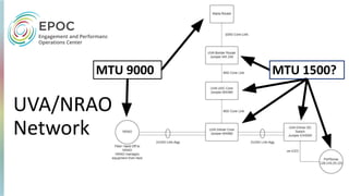 UVA/NRAO
Network
MTU 9000 MTU 1500?
 