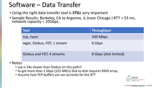Software – Data Transfer
• Using the right data transfer tool is STILL very important
• Sample Results: Berkeley, CA to Argonne, IL (near Chicago ) RTT = 53 ms,
network capacity = 10Gbps.
• Notes
• scp is 24x slower than Globus on this path!!
• to get more than 1 Gbps (125 MB/s) disk to disk requires RAID array.
• Assume host TCP buffers are set correctly for the RTT
Tool Throughput
scp, rsync 330 Mbps
wget, Globus, FDT, 1 stream 6 Gbps
Globus and FDT, 4 streams 8 Gbps (disk limited)
18 – EPOC (epoc@tacc.utexas.edu) – Feb 2024
 