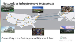 Network as Infrastructure Instrument
Connectivity is the first step – usability must follow
3 – EPOC (epoc@tacc.utexas.edu) – Feb 2024
 
