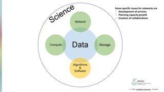 Science Some specific issues for networks are
○ Development of services
○ Planning capacity growth
○ Creation of collaborations
4 – EPOC (epoc@tacc.utexas.edu) – Feb 2024
 