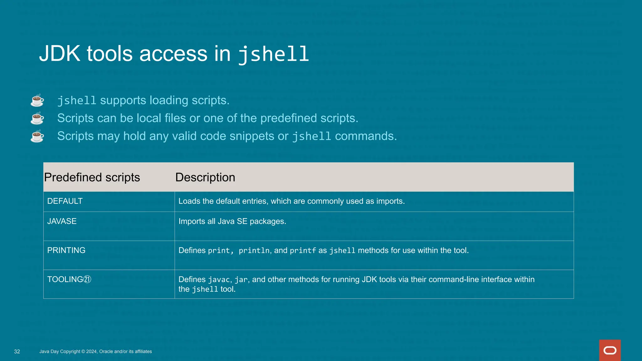 JDK tools access in jshell
☕ jshell supports loading scripts.
☕ Scripts can be local files or one of the predefined scripts.
☕ Scripts may hold any valid code snippets or jshell commands.
Java Day Copyright © 2024, Oracle and/or its affiliates
32
Predefined scripts Description
DEFAULT Loads the default entries, which are commonly used as imports.
JAVASE Imports all Java SE packages.
PRINTING Defines print, println, and printf as jshell methods for use within the tool.
TOOLING㉑ Defines javac, jar, and other methods for running JDK tools via their command-line interface within
the jshell tool.
 