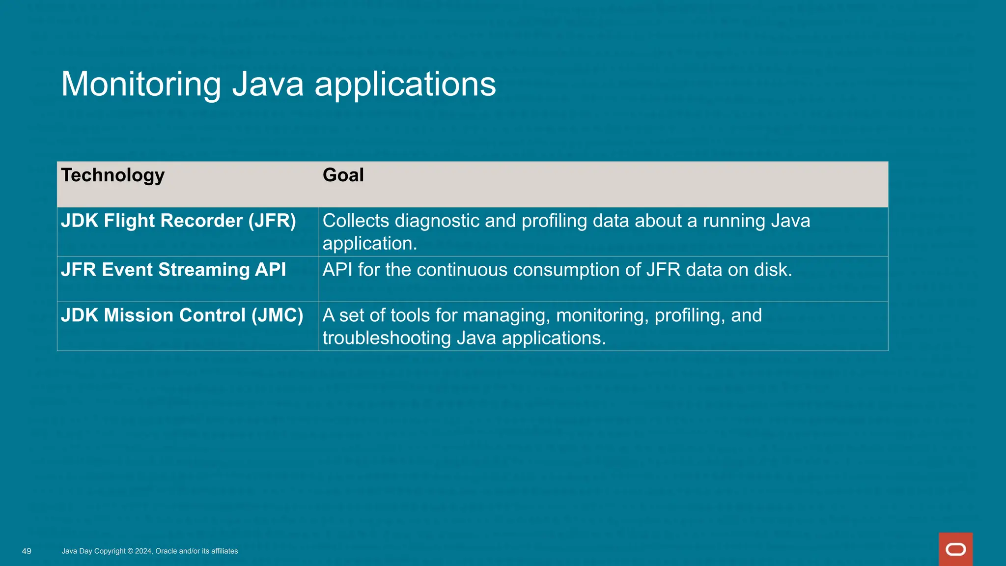 Monitoring Java applications
Java Day Copyright © 2024, Oracle and/or its affiliates
49
Technology Goal
JDK Flight Recorder (JFR) Collects diagnostic and profiling data about a running Java
application.
JFR Event Streaming API API for the continuous consumption of JFR data on disk.
JDK Mission Control (JMC) A set of tools for managing, monitoring, profiling, and
troubleshooting Java applications.
 