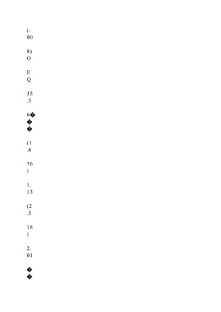 (.
00
8)
O
E
Q
35
.5
6�
�
�
(1
.6
76
)
1.
13
(2
.5
18
)
2.
01
�
�
 