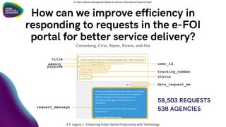How can we improve efficiency in
responding to requests in the e-FOI
portal for better service delivery?
Carandang, Cirio, Reyes, Rivera, and Alis
58,503 REQUESTS
538 AGENCIES
An Asian Institute of Management Master of Science in Data Science Capstone Project
E.F. Legara | Enhancing Public Sector Productivity with Technology
 