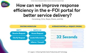 How can we improve response
efficiency in the e-FOI portal for
better service delivery?
Receive Request Access Request
Clarify Request Locate Information
Inform / Consult
Carandang, Cirio, Reyes, Rivera, and Alis
An Asian Institute of Management Master of Science in Data Science Capstone Project
E.F. Legara | Enhancing Public Sector Productivity with Technology
DAY 1 DAYS 2-4
EXISTING WORKFLOW AVERAGE RUNTIME per REQUEST (FRODA)
32 Seconds
 