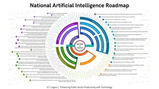 National Artificial Intelligence Roadmap
E.F. Legara | Enhancing Public Sector Productivity with Technology
 