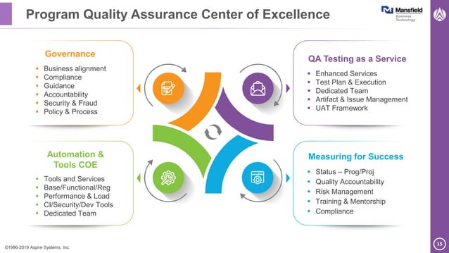Enhancing QA Strategy to Achieve Agile Quality Engineering | PPT