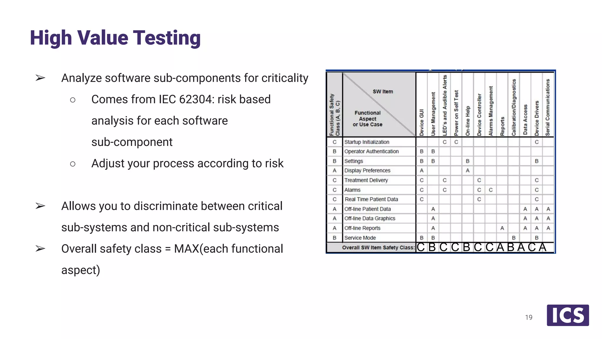 ➢ Analyze software sub-components for criticality
○ Comes from IEC 62304: risk based
analysis for each software
sub-component
○ Adjust your process according to risk
➢ Allows you to discriminate between critical
sub-systems and non-critical sub-systems
➢ Overall safety class = MAX(each functional
aspect)
High Value Testing
19
C B C C B C C A B A C A
 