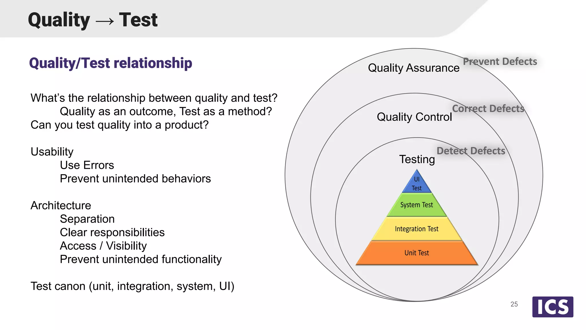 Quality → Test
What’s the relationship between quality and test?
Quality as an outcome, Test as a method?
Can you test quality into a product?
Usability
Use Errors
Prevent unintended behaviors
Architecture
Separation
Clear responsibilities
Access / Visibility
Prevent unintended functionality
Test canon (unit, integration, system, UI)
Quality/Test relationship
25
Quality Assurance
Quality Control
Testing
Prevent Defects
Correct Defects
Detect Defects
 