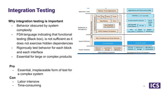 Why integration testing is important
- Behavior obscured by system
complexity
- FDA language indicating that functional
testing (Black box), is not sufficient as it
does not exercise hidden dependencies
- Rigorously test behavior for each block
and each interface
- Essential for large or complex products
Integration Testing
13
Pro
- Essential, irreplaceable form of test for
a complex system
Con
- Labor intensive
- Time-consuming
 