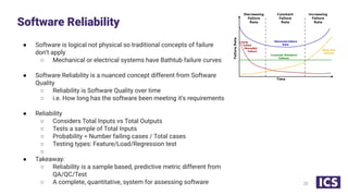 ● Software is logical not physical so traditional concepts of failure
don’t apply
○ Mechanical or electrical systems have Bathtub failure curves
● Software Reliability is a nuanced concept different from Software
Quality
○ Reliability is Software Quality over time
○ i.e. How long has the software been meeting it’s requirements
● Reliability
○ Considers Total Inputs vs Total Outputs
○ Tests a sample of Total Inputs
○ Probability = Number failing cases / Total cases
○ Testing types: Feature/Load/Regression test
○
● Takeaway:
○ Reliability is a sample based, predictive metric different from
QA/QC/Test
○ A complete, quantitative, system for assessing software
Software Reliability
23
 