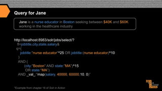 Query for Jane
Jane is a nurse educator in Boston seeking between $40K and $60K
working in the healthcare industry

http://localhost:8983/solr/jobs/select/?
fl=jobtitle,city,state,salary&
q=(
jobtitle:"nurse educator"^25 OR jobtitle:(nurse educator)^10
)
AND (
(city:"Boston" AND state:"MA")^15
OR state:"MA”)
AND _val_:"map(salary, 40000, 60000,10, 0)”

*Example from chapter 16 of Solr in Action

 