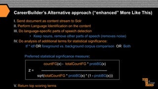 CareerBuilder’s Alternative approach (“enhanced” More Like This)
I. Send document as content stream to Solr
II. Perform Language Identification on the content
III. Do language-specific parts of speech detection
•  Keep nouns, remove other parts of speech (removes noise)
IV. Do analysis of additional terms for statistical significance:
tf * idf OR foreground vs. background corpus comparison OR Both
Preferred statistical significance measure:
countFG(x) - totalCountFG * probBG(x)

z=

-------------------------------------------------------sqrt(totalCountFG * probBG(x) * (1 - probBG(x)))

V. Return top scoring terms

 
