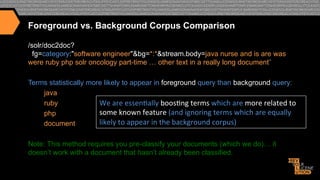 Foreground vs. Background Corpus Comparison
/solr/doc2doc?
fg=category:"software engineer"&bg=*:*&stream.body=java nurse and is are was
were ruby php solr oncology part-time … other text in a really long document”
Terms statistically more likely to appear in foreground query than background query:
java
ruby
We"are"essen>ally"boos>ng"terms"which"are"more"related"to"
some"known"feature"(and"ignoring"terms"which"are"equally"
php
likely"to"appear"in"the"background"corpus)"
document
Note: This method requires you pre-classify your documents (which we do)… it
doesn’t work with a document that hasn’t already been classified.

 