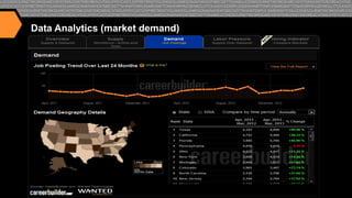 Data Analytics (market demand)

 