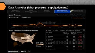 Data Analytics (labor pressure: supply/demand)

 