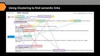 Using Clustering to find semantic links

 