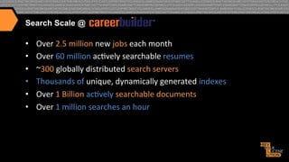 Search Scale @

• 
• 
• 
• 
• 
• 

Over	
  2.5	
  million	
  new	
  jobs	
  each	
  month	
  	
  
Over	
  60	
  million	
  ac>vely	
  searchable	
  resumes	
  
~300	
  globally	
  distributed	
  search	
  servers	
  	
  
Thousands	
  of	
  unique,	
  dynamically	
  generated	
  indexes	
  
Over	
  1	
  Billion	
  ac>vely	
  searchable	
  documents	
  
Over	
  1	
  million	
  searches	
  an	
  hour	
  

 