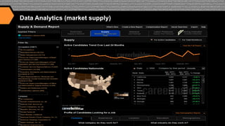 Data Analytics (market supply)

 