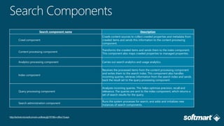 Search component name Description
Crawl component
Crawls content sources to collect crawled properties and metadata from
crawled items and sends this information to the content processing
component.
Content processing component
Transforms the crawled items and sends them to the index component.
This component also maps crawled properties to managed properties.
Analytics processing component Carries out search analytics and usage analytics.
Index component
Receives the processed items from the content processing component
and writes them to the search index. This component also handles
incoming queries, retrieves information from the search index and sends
back the result set to the query processing component.
Query processing component
Analyzes incoming queries. This helps optimize precision, recall and
relevance. The queries are sent to the index component, which returns a
set of search results for the query.
Search administration component
Runs the system processes for search, and adds and initializes new
instances of search components.
http://technet.microsoft.com/en-us/library/jj219738(v=office.15).aspx
 