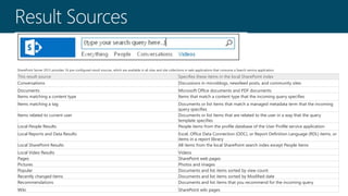 This result source Specifies these items in the local SharePoint index
Conversations Discussions in microblogs, newsfeed posts, and community sites
Documents Microsoft Office documents and PDF documents
Items matching a content type Items that match a content type that the incoming query specifies
Items matching a tag Documents or list items that match a managed metadata term that the incoming
query specifies
Items related to current user Documents or list items that are related to the user in a way that the query
template specifies
Local People Results People items from the profile database of the User Profile service application
Local Reports and Data Results Excel, Office Data Connection (ODC), or Report Definition Language (RDL) items, or
items in a report library
Local SharePoint Results All items from the local SharePoint search index except People items
Local Video Results Videos
Pages SharePoint web pages
Pictures Photos and images
Popular Documents and list items sorted by view count
Recently changed items Documents and list items sorted by Modified date
Recommendations Documents and list items that you recommend for the incoming query
Wiki SharePoint wiki pages
SharePoint Server 2013 provides 16 pre-configured result sources, which are available in all sites and site collections in web applications that consume a Search service application.
 