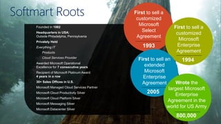 Softmart Roots
• Founded in 1982
• Headquarters in USA:
Outside Philadelphia, Pennsylvania
• Privately Held
• Everything IT
- Products
- Cloud Services Provider
• Awarded Microsoft Operational
Excellence for 7 consecutive years
• Recipient of Microsoft Platinum Award
4 years in a row
• 30+ Sales Offices in U.S.
• Microsoft Managed Cloud Services Partner
• Microsoft Cloud Productivity Silver
• Microsoft Cloud Platform Silver
• Microsoft Messaging Silver
• Microsoft Datacenter Silver
First to sell a
customized
Microsoft
Select
Agreement
1993
First to sell a
customized
Microsoft
Enterprise
Agreement
1994First to sell an
extended
Microsoft
Enterprise
Agreement
2005
Wrote the
largest Microsoft
Enterprise
Agreement in the
world for US Army
800,000
 